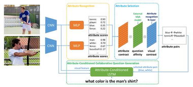 商汤科技ICCV论文大放异彩 20篇入选领跑全球，开拓计算机视觉研究新边疆